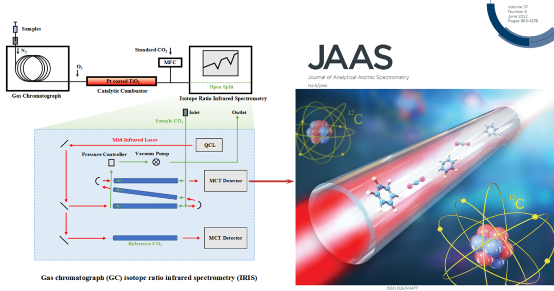 张霁云等JAAS：气相色谱-中红外同位素光谱技术分析水中苯系物的单体碳同位素组成